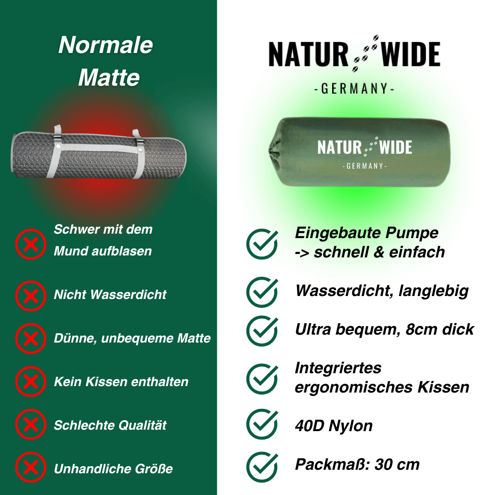 Ultraleichte Isomatte mit Fußpumpe, 8 cm dick – Ansicht 25