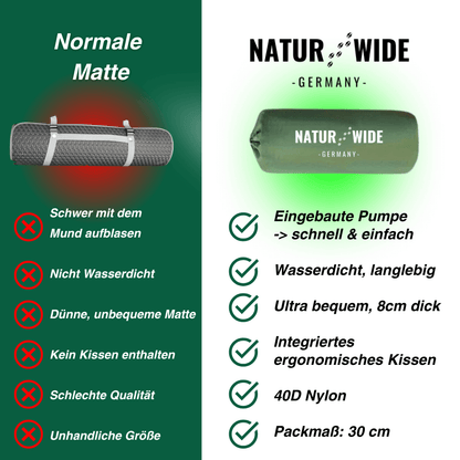 Ultraleichte Isomatte mit Fußpumpe, 8 cm dick – Ansicht 25