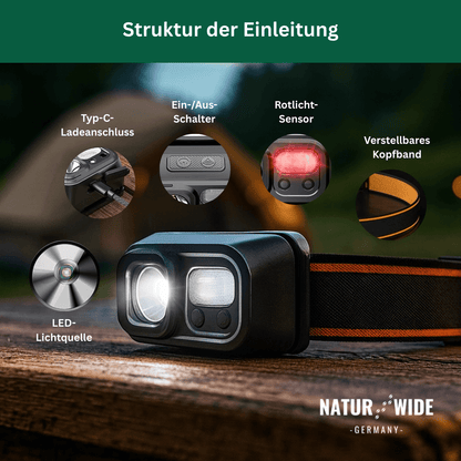 Stirnlampe mit Bewegungssensor, 9 Modi, USB-C – Ansicht 5
