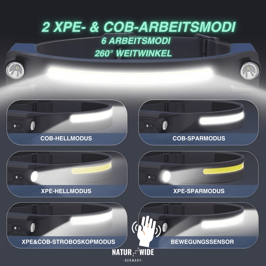 Stirnlampe mit Doppel-Fernlicht und 230° COB – Ansicht 6