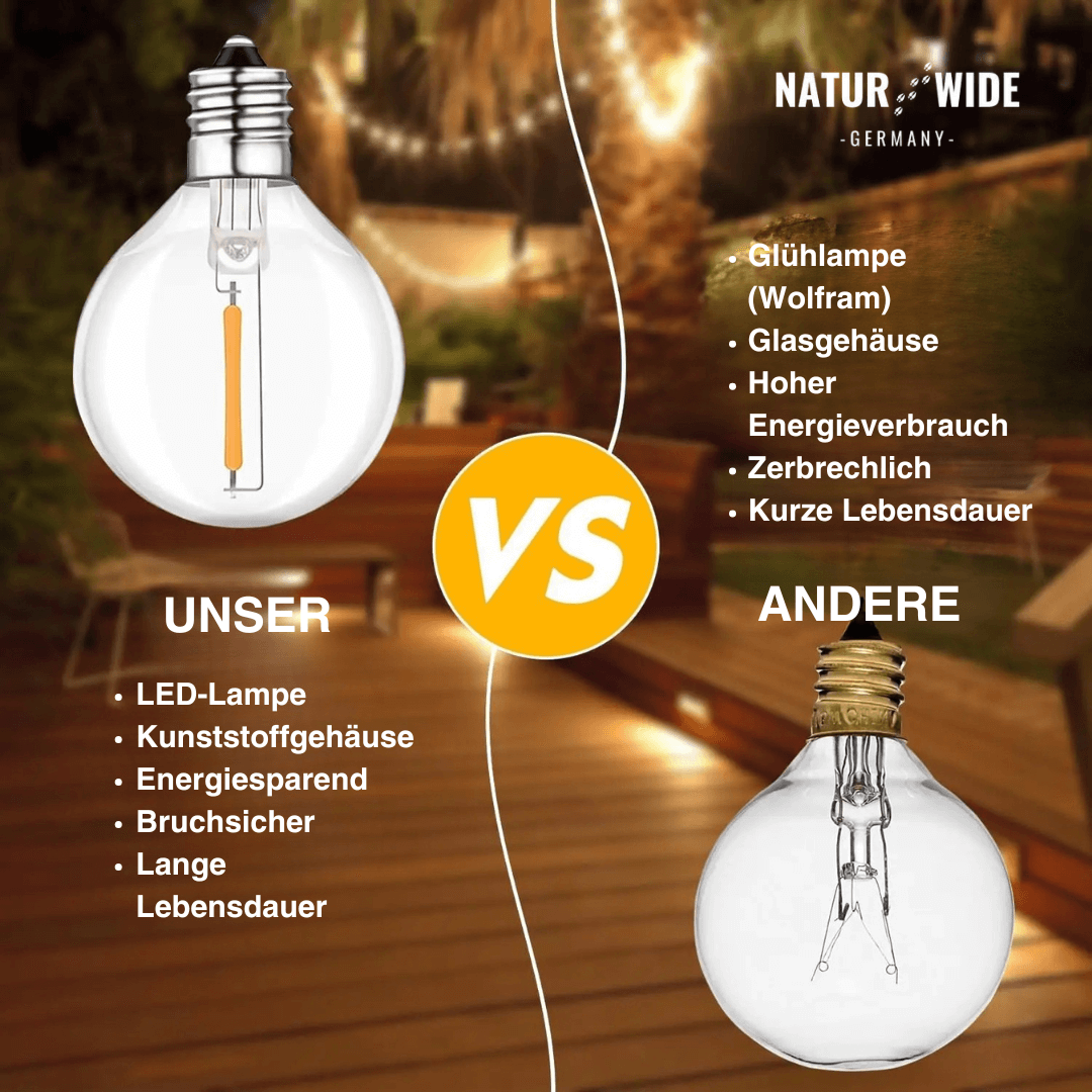 G40 LED-Lichterkette außen, bruchfest, 3–15 m – Ansicht 12
