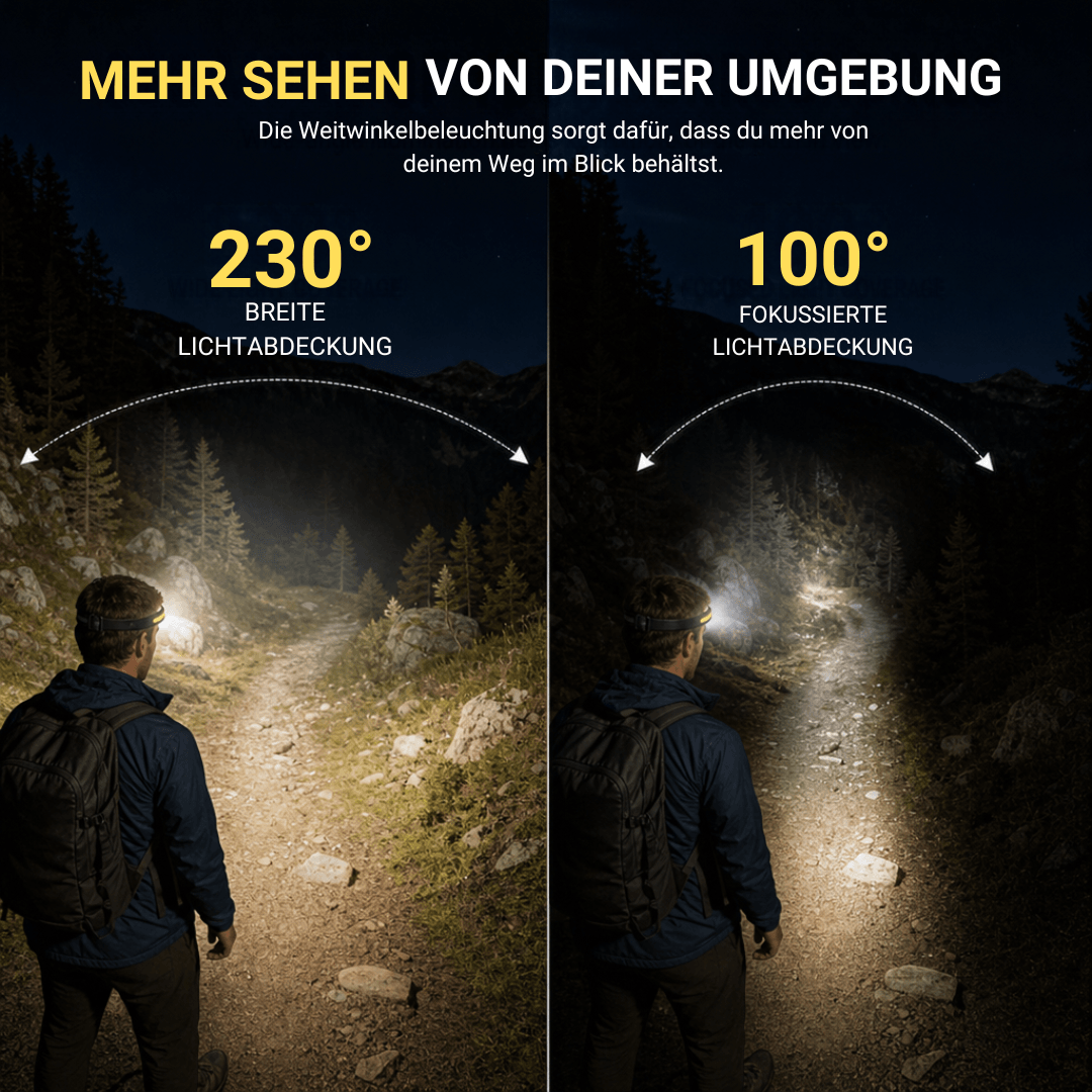 Stirnlampe Pro mit 400 Lumen, USB-C, Rotlicht – Ansicht 35