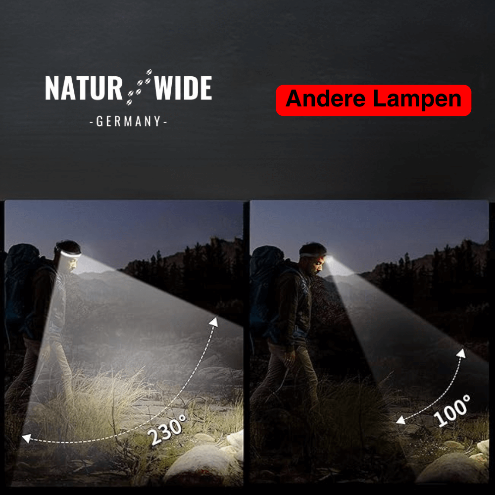 Stirnlampe Pro mit 400 Lumen, USB-C, Rotlicht – Ansicht 4