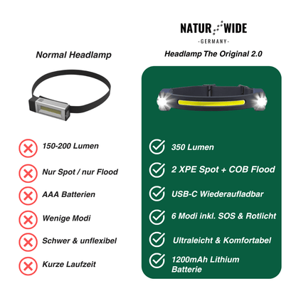 Stirnlampe mit Doppel-Fernlicht und 230° COB – Ansicht 11