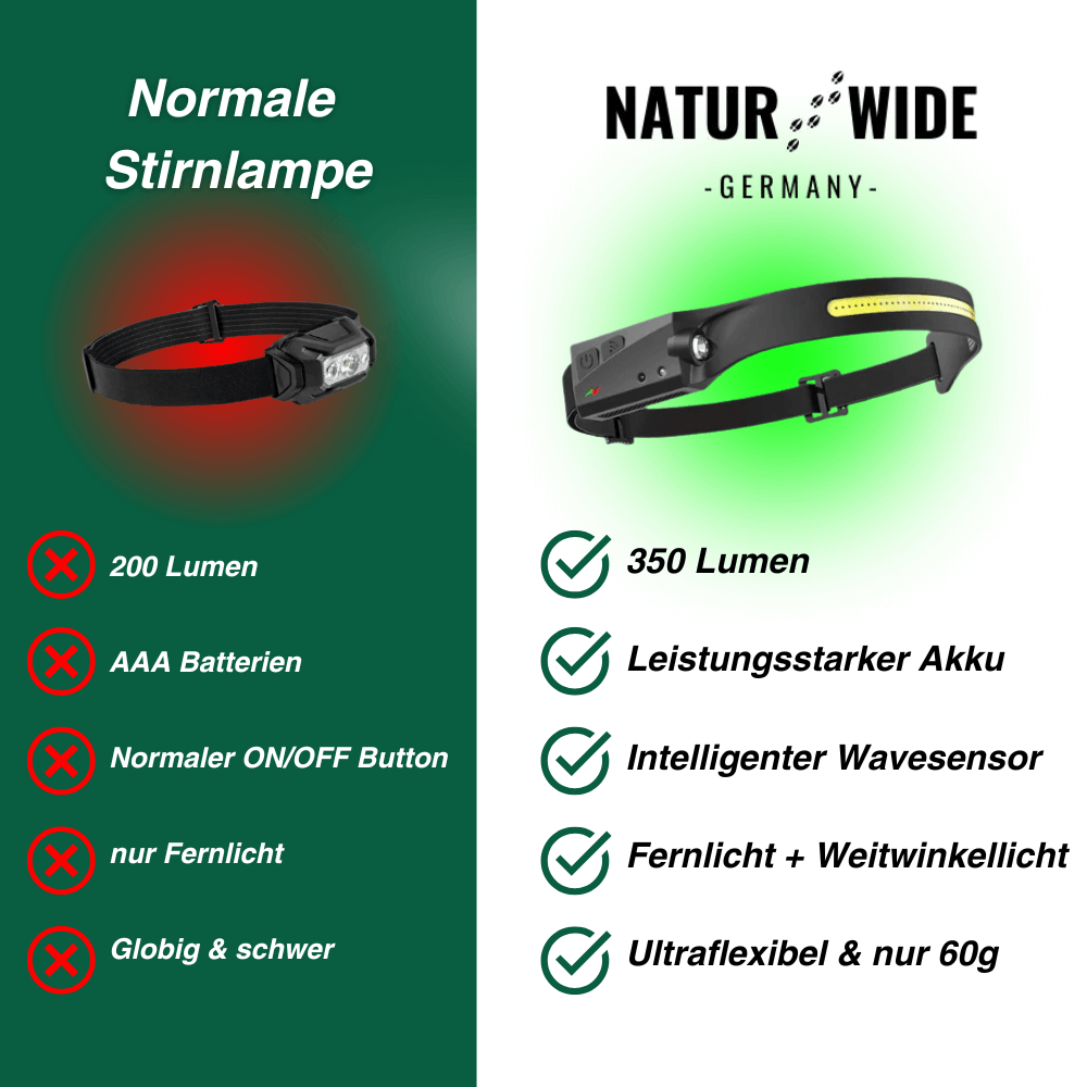 Stirnlampe mit 230°-Licht und Bewegungssensor – Ansicht 2