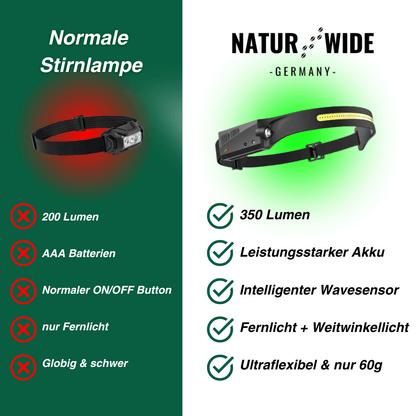 Stirnlampe mit 230°-Licht und Bewegungssensor – Ansicht 2