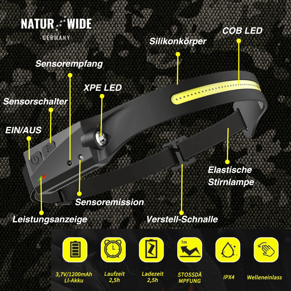 Stirnlampe mit 230°-Licht und Bewegungssensor – Ansicht 10