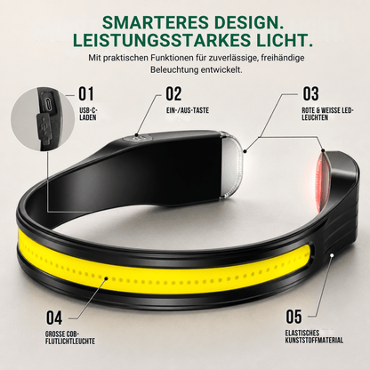 LED-Stirnlampe Pro MAX, auch als Nackenlampe – Ansicht 25
