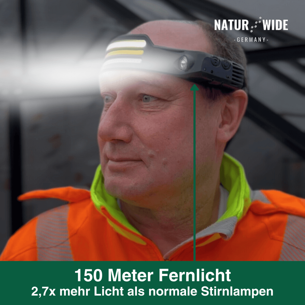 Stirnlampe mit 230°-Licht und Bewegungssensor – Ansicht 4