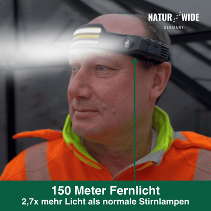 Stirnlampe mit 230°-Licht und Bewegungssensor – Ansicht 4