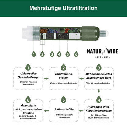 Mini-Wasserfilter für Camping, Wandern & Notfall – Ansicht 5