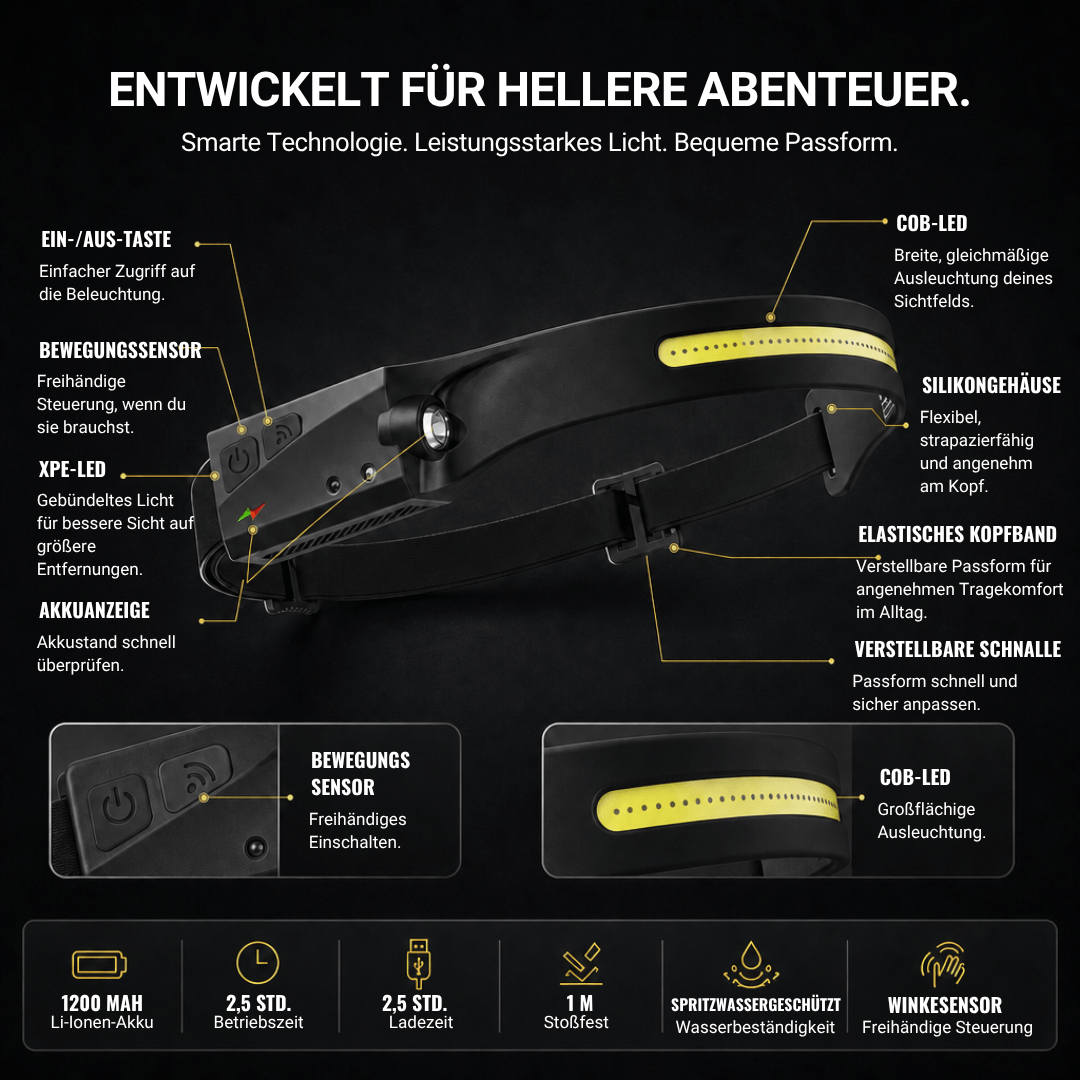 Stirnlampe mit 230°-Licht und Bewegungssensor – Ansicht 22