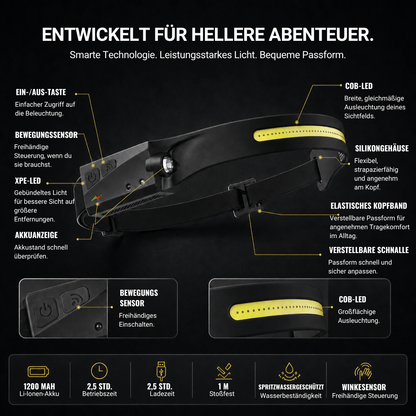 Stirnlampe mit 230°-Licht und Bewegungssensor – Ansicht 22