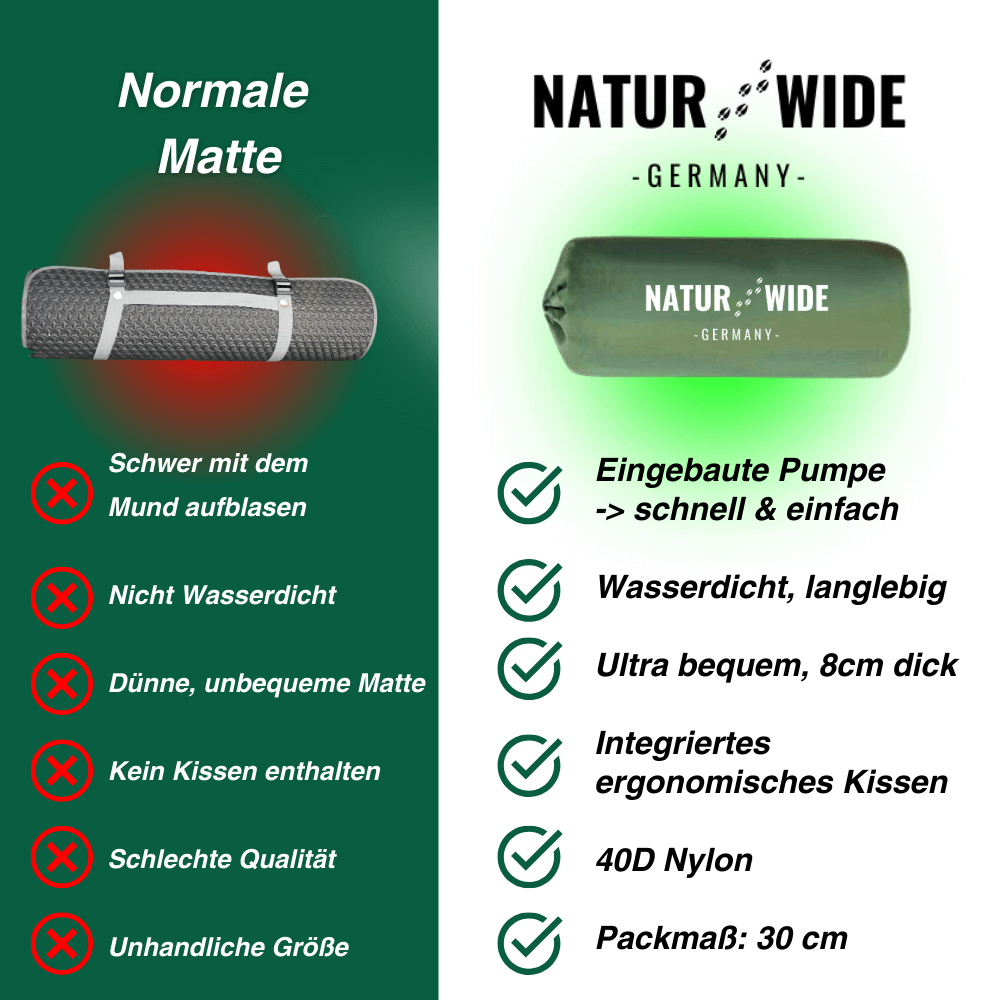 Doppel-Isomatte für 2 Personen mit Fußpumpe – Ansicht 15