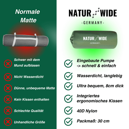 Doppel-Isomatte für 2 Personen mit Fußpumpe – Ansicht 15
