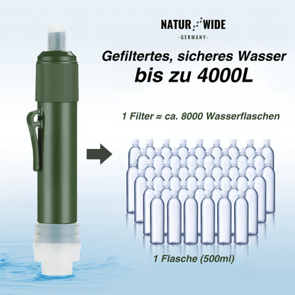 Mini-Wasserfilter für Camping, Wandern & Notfall – Ansicht 10