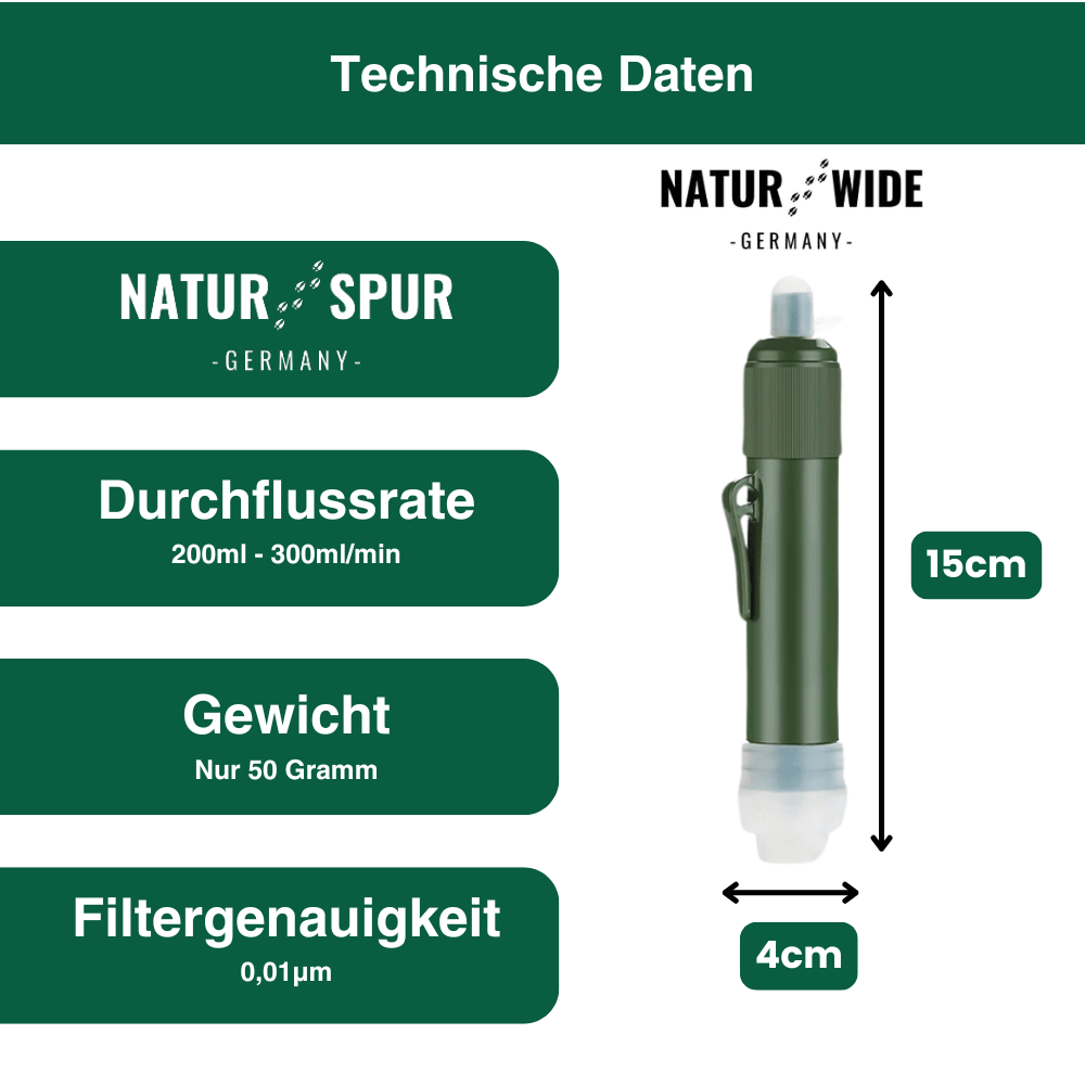 Mini-Wasserfilter für Camping, Wandern & Notfall – Ansicht 8