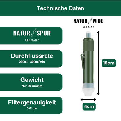 Mini-Wasserfilter für Camping, Wandern & Notfall – Ansicht 8