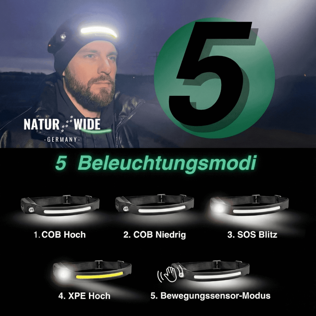 Stirnlampe mit 230°-Licht und Bewegungssensor – Ansicht 5